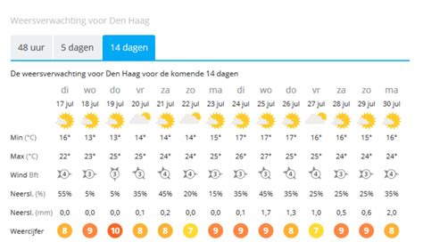 weer waregem 14 dagen|Weer per dag in Waregem, West